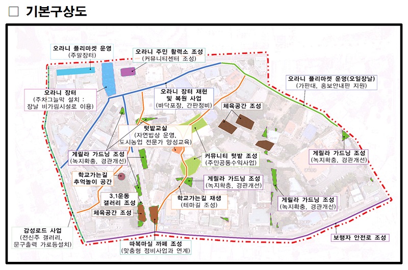 경기도가 주거환경이 열악한 지역의 오래된 도로와 건축물 등을 개선하기 위한 정비사업의 일환으로 실시한 “경기도 맞춤형 정비사업”에 김포 양곡지구가 선정됐다.
